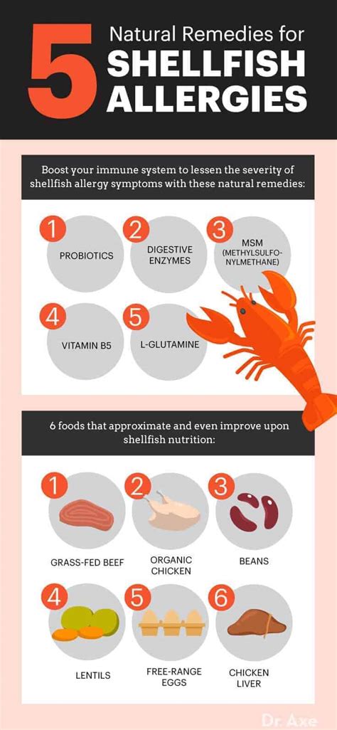 fish allergy symptoms|Fish and Shellfish Allergy: Symptoms, Food Substitutes, When to .